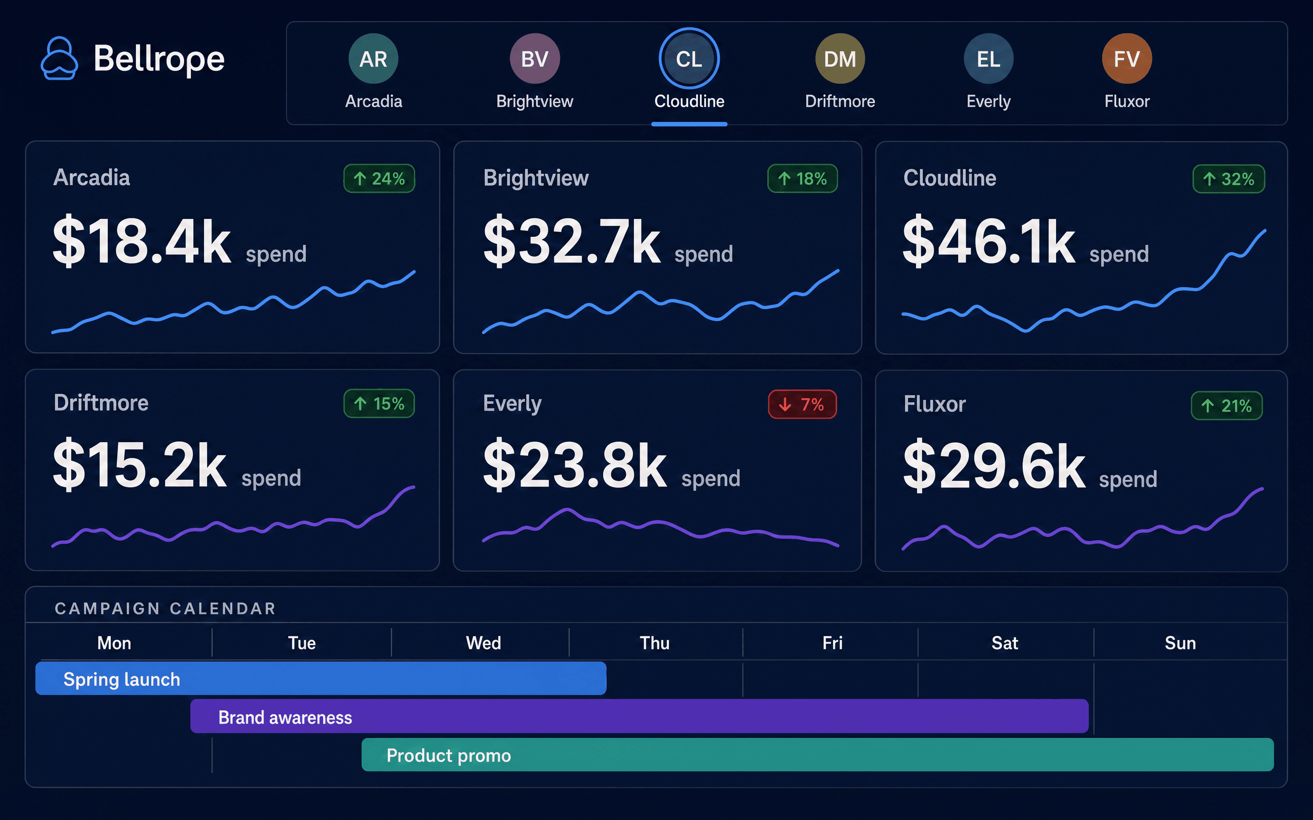 Marketing agency console with a client switcher, per-client spend cards and a campaign calendar